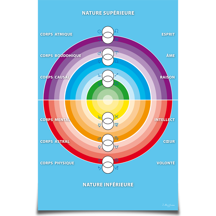 The system of the six bodies