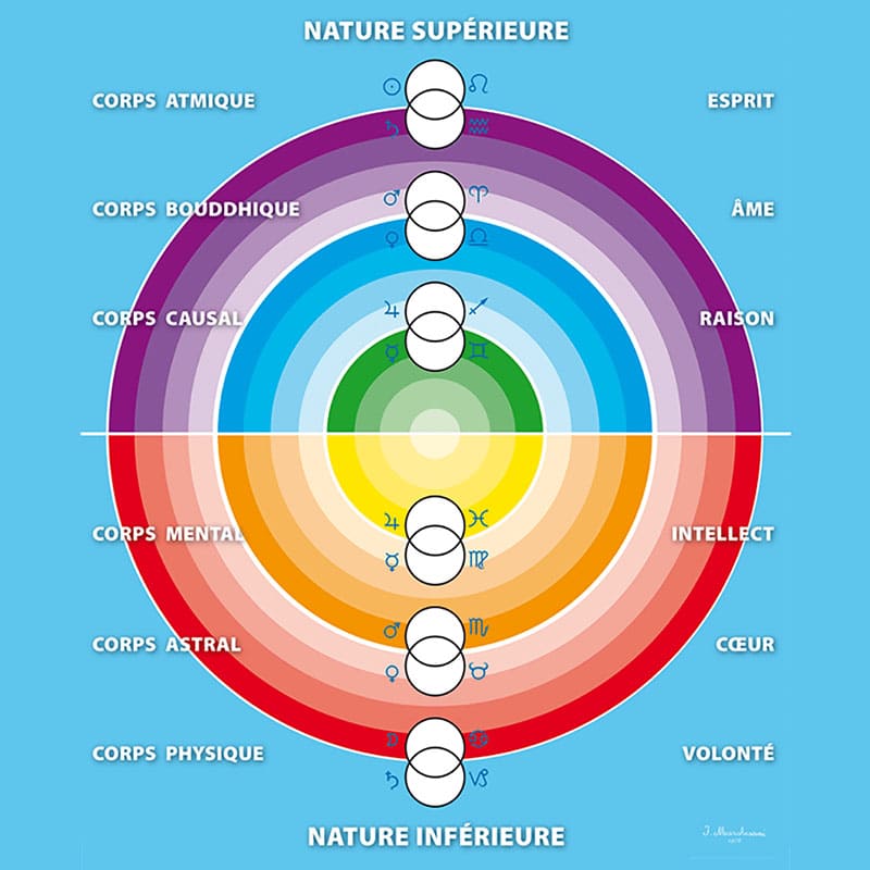 Prosveta Aïvanhov - How the stars teach us about peace